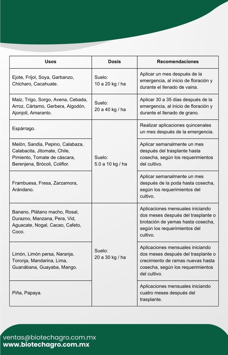 30-05-15 (Desarrollo)