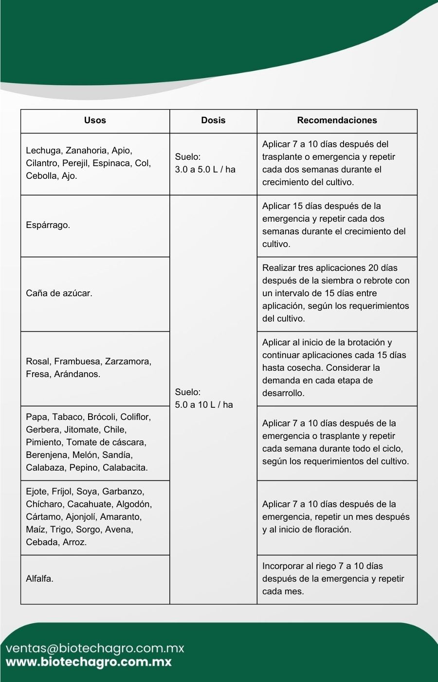 TEAAPHOS (Fósforo)