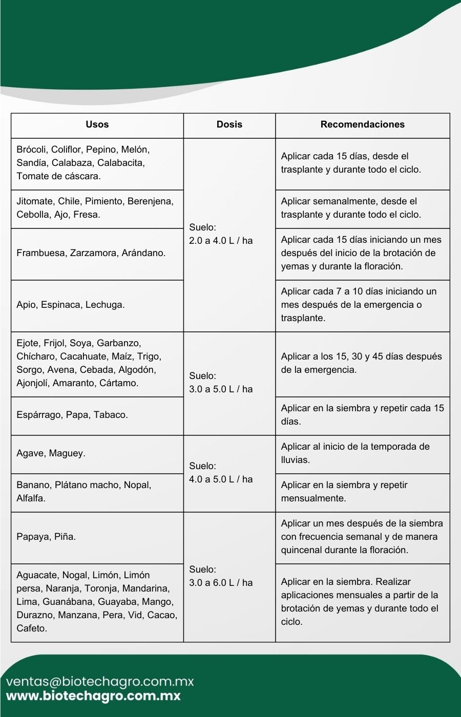 S (Azufre)